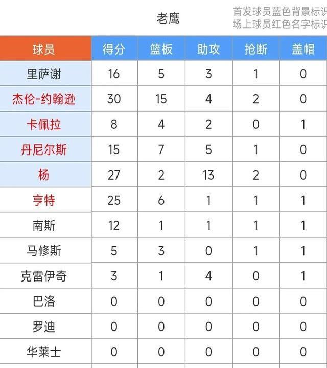 逆转之夜！公牛最后时刻连续得分取胜，运行简介.的简单介绍